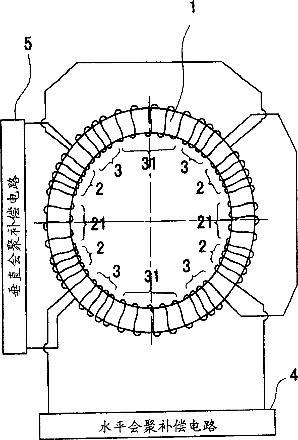 Convergent deflection yoke