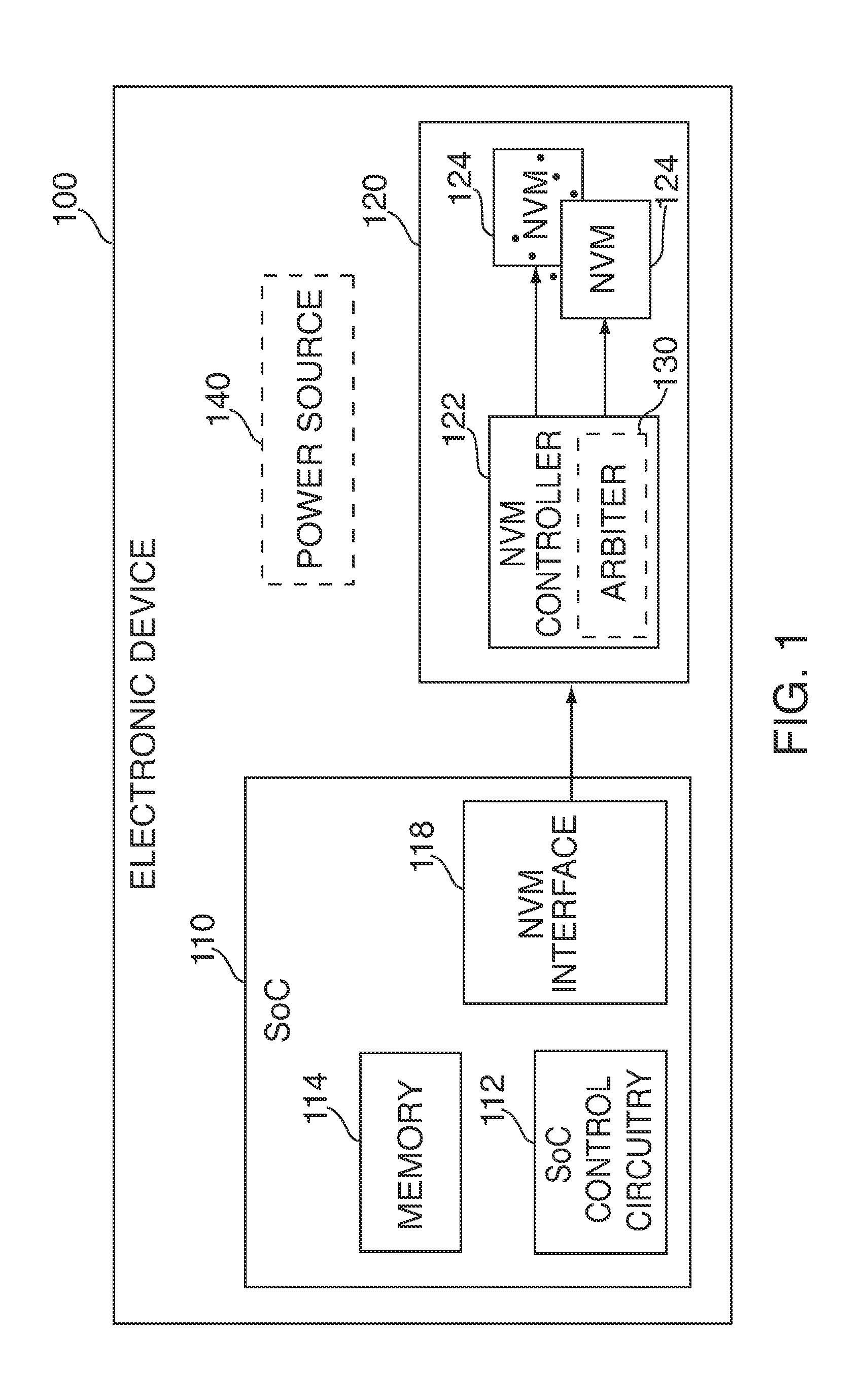 Asynchronous management of access requests to control power consumption