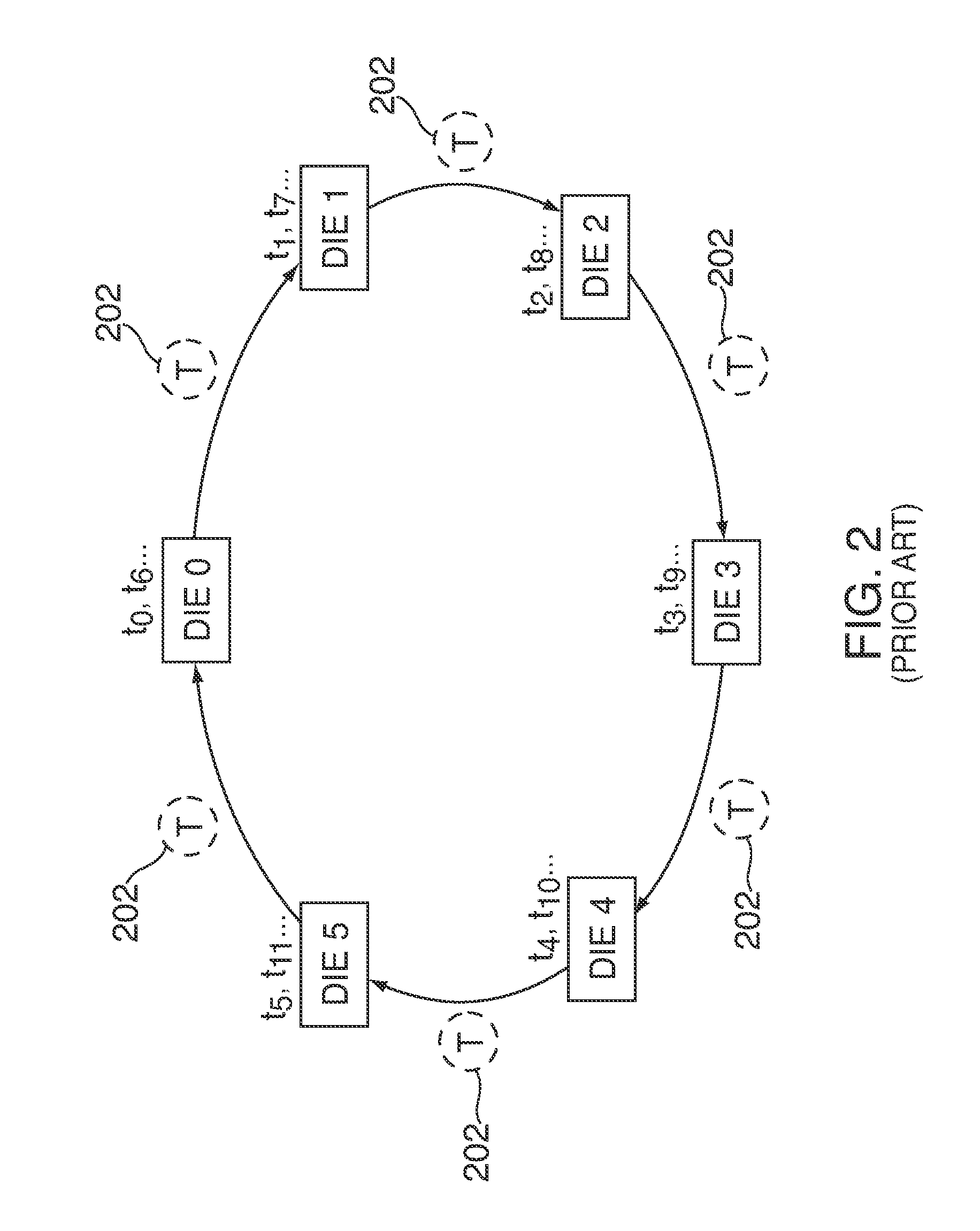Asynchronous management of access requests to control power consumption