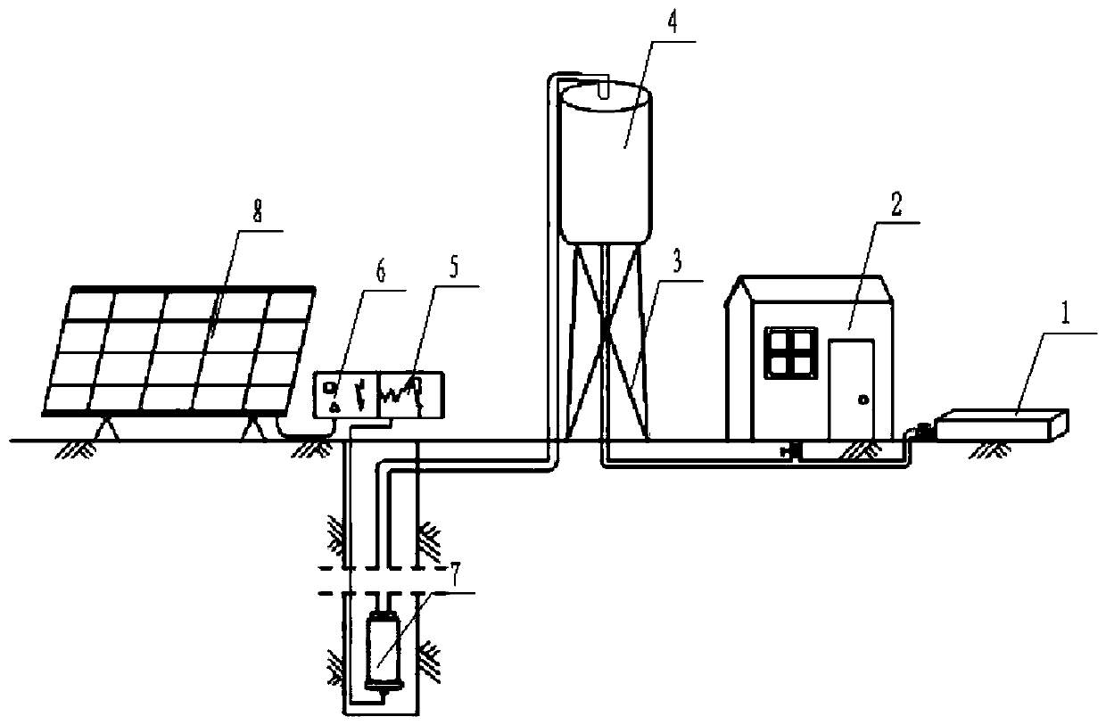 Intelligent solar energy water supply system and method for pasturing area households