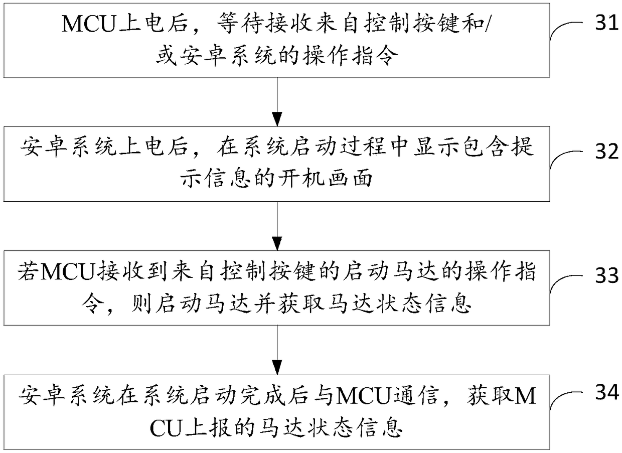 Android system running machine and control method thereof