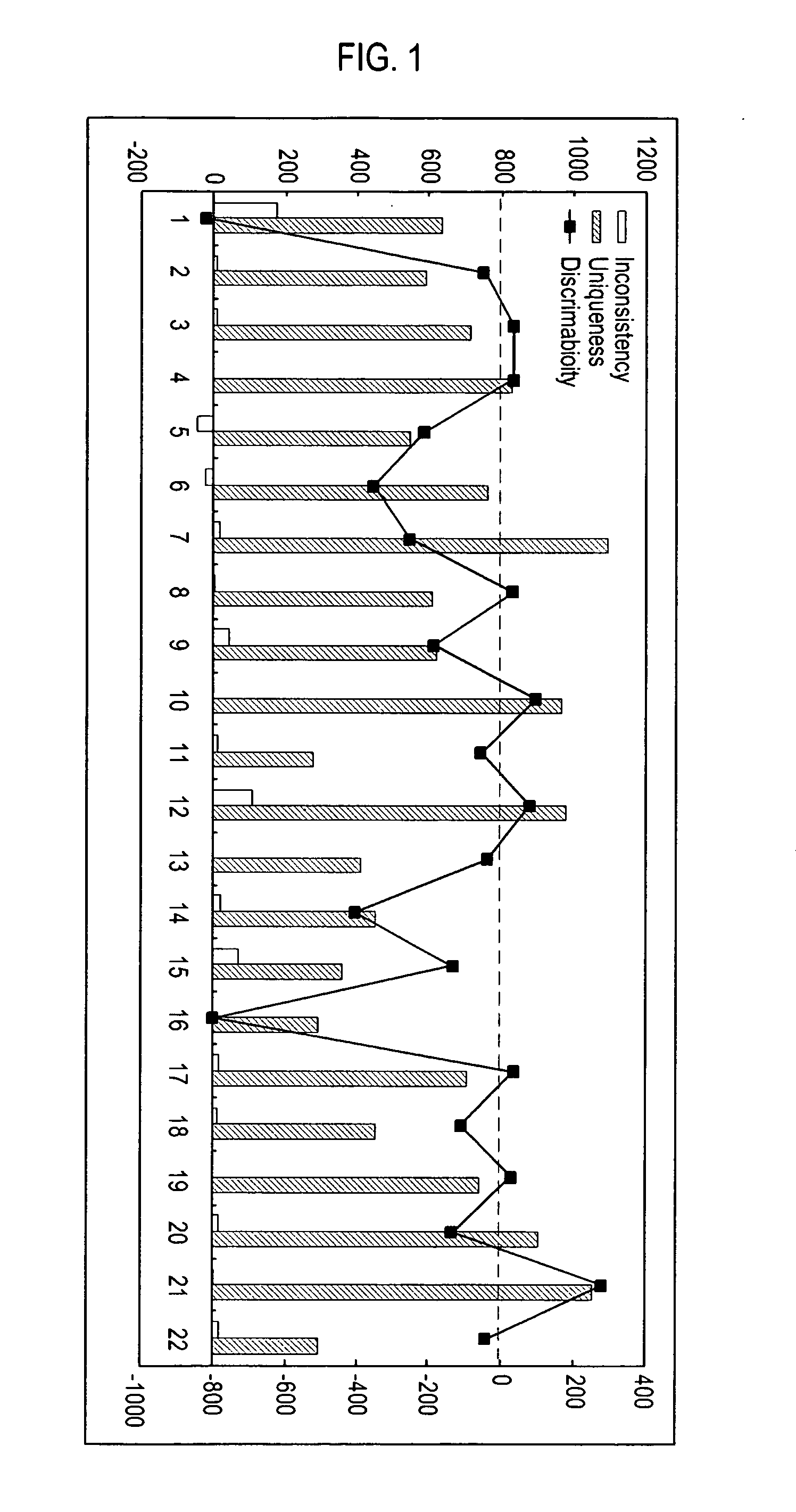 System and method for performing user authentication based on keystroke dynamics