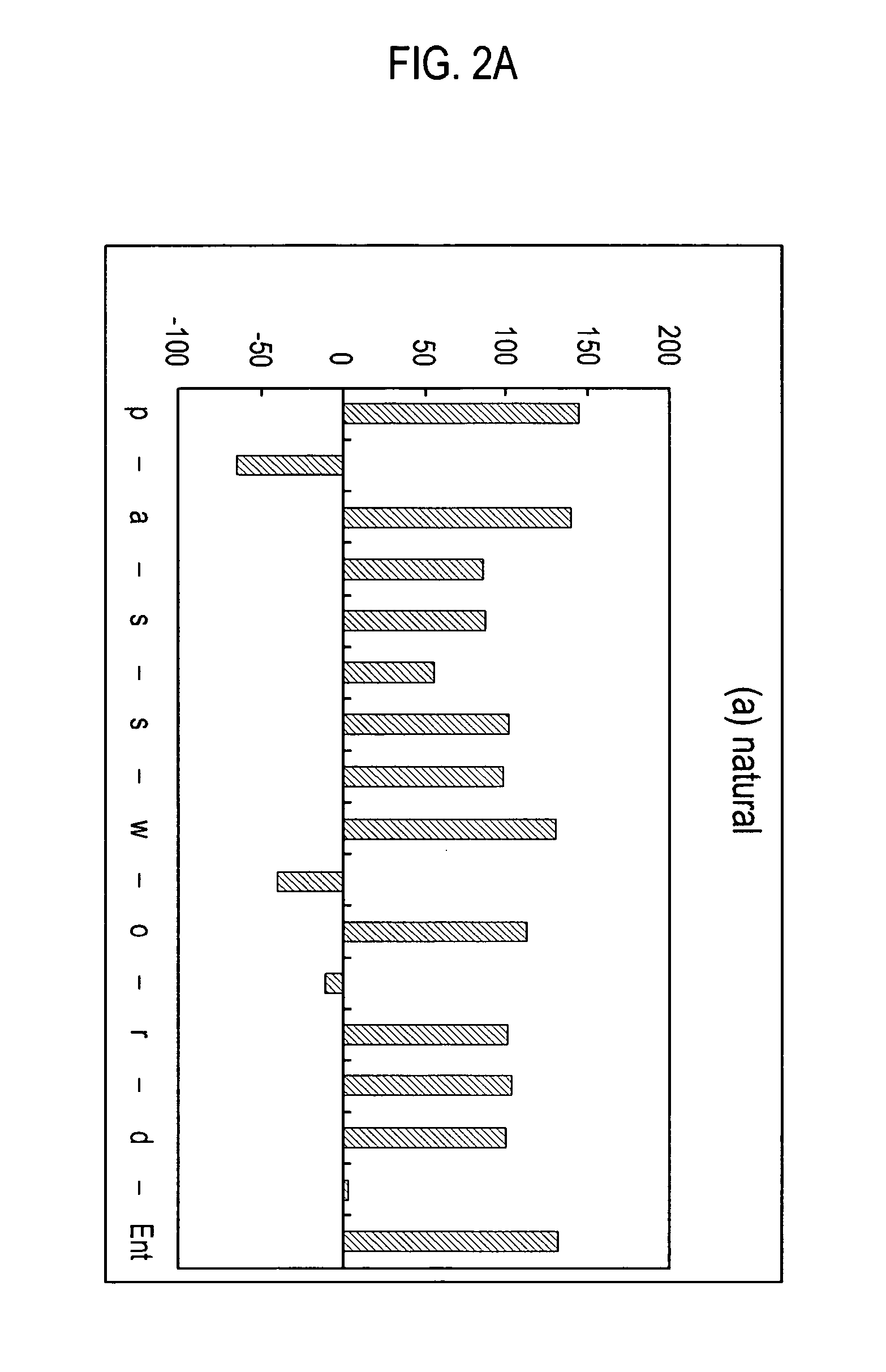 System and method for performing user authentication based on keystroke dynamics