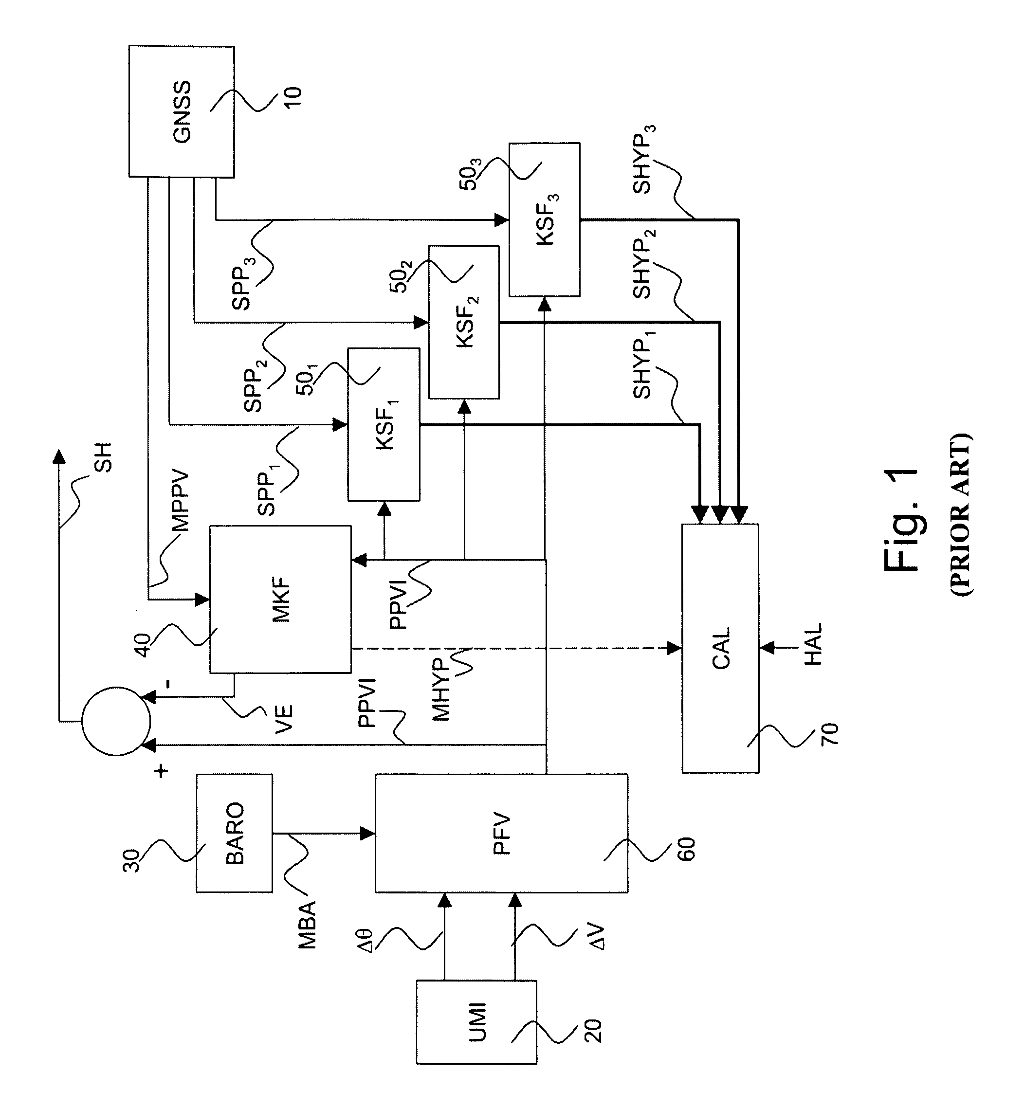 Hybrid INS/GNSS system with integrity monitoring and method for integrity monitoring