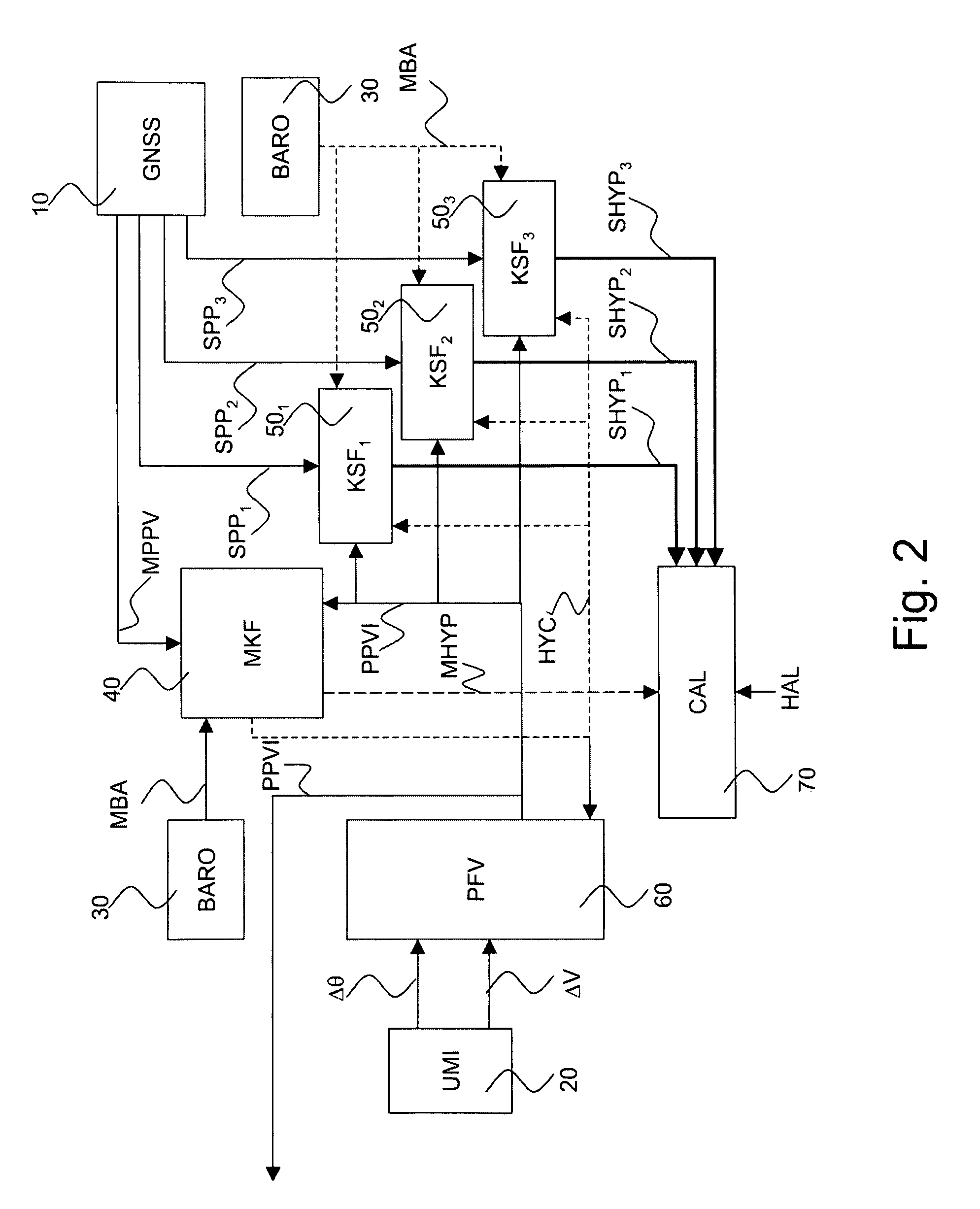 Hybrid INS/GNSS system with integrity monitoring and method for integrity monitoring