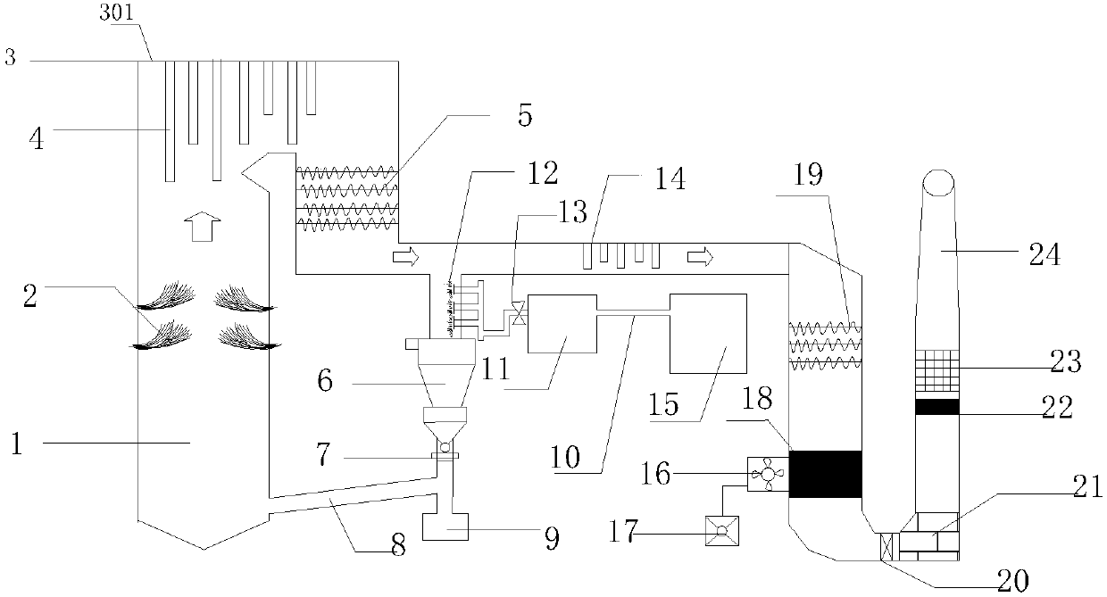 Boiler fuel gas denitrification system adopting SNCR/SCR (Selective Non-catalytic Reduction/Selective Catalytic Reduction) mixing technology