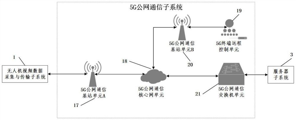 5G-based unmanned aerial vehicle multi-channel video transmission and splicing system