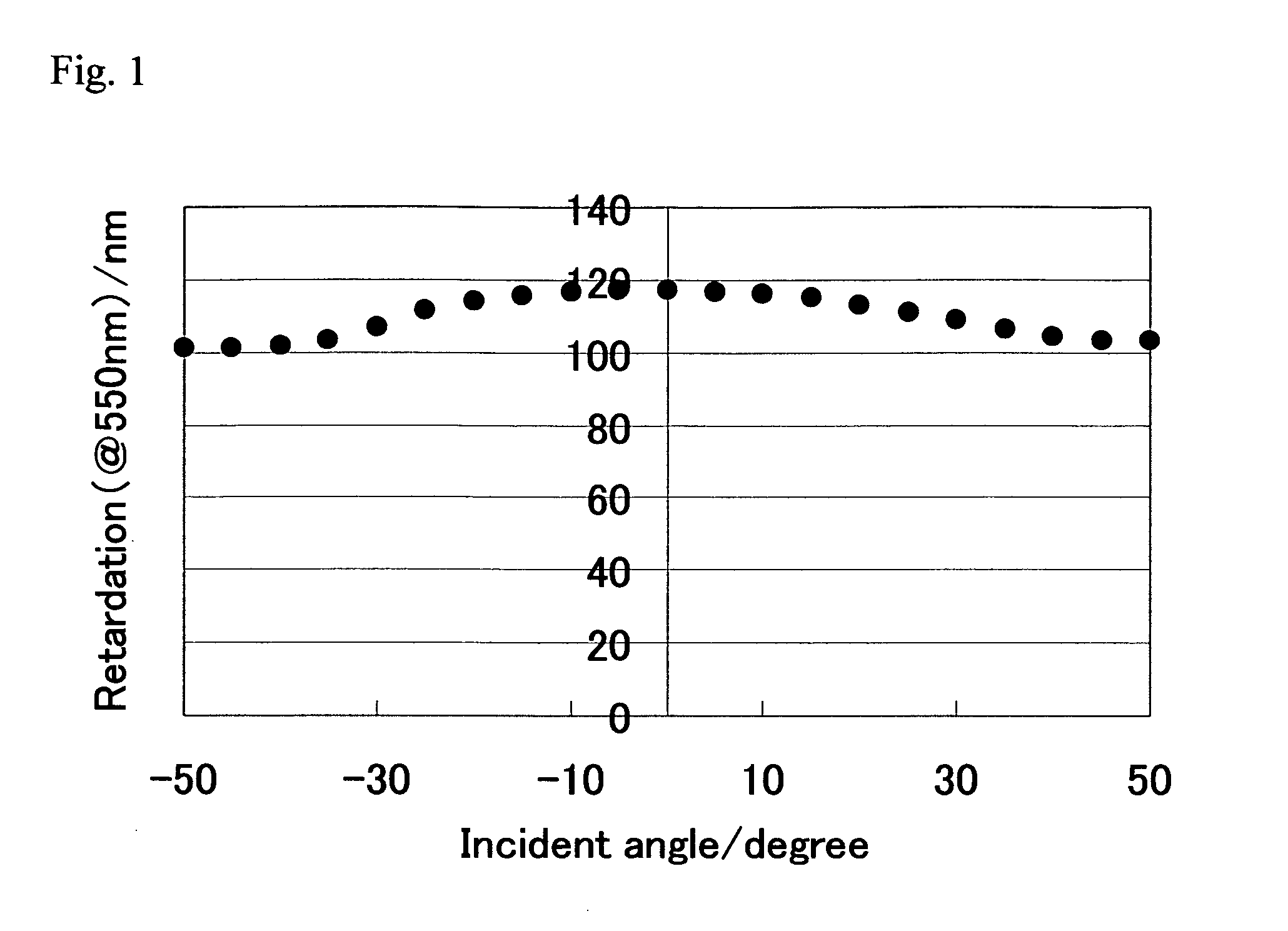 Polymerizable liquid crystal composition and homogeneous-aligned liquid crystal film