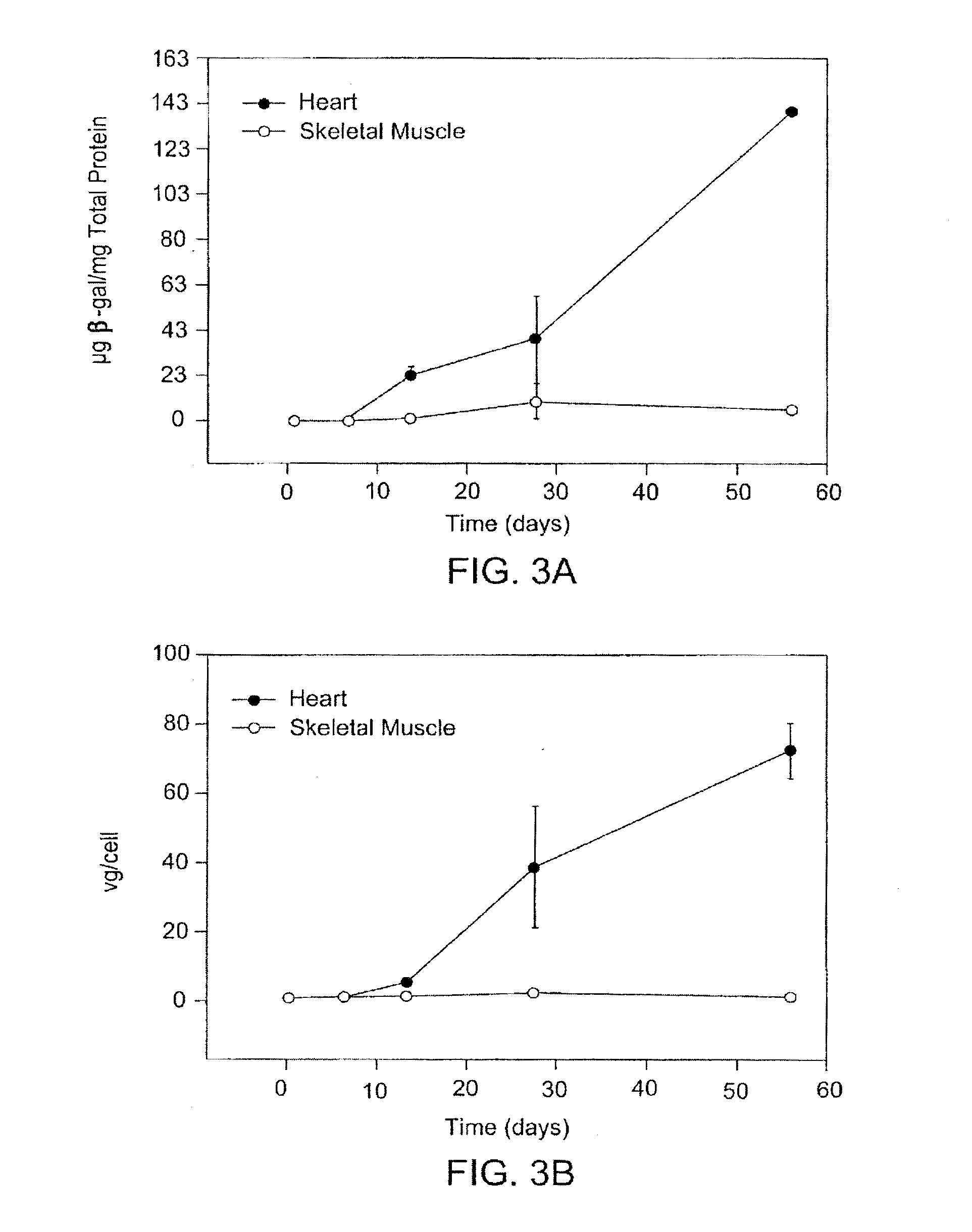 Compositions and methods for treating diseases