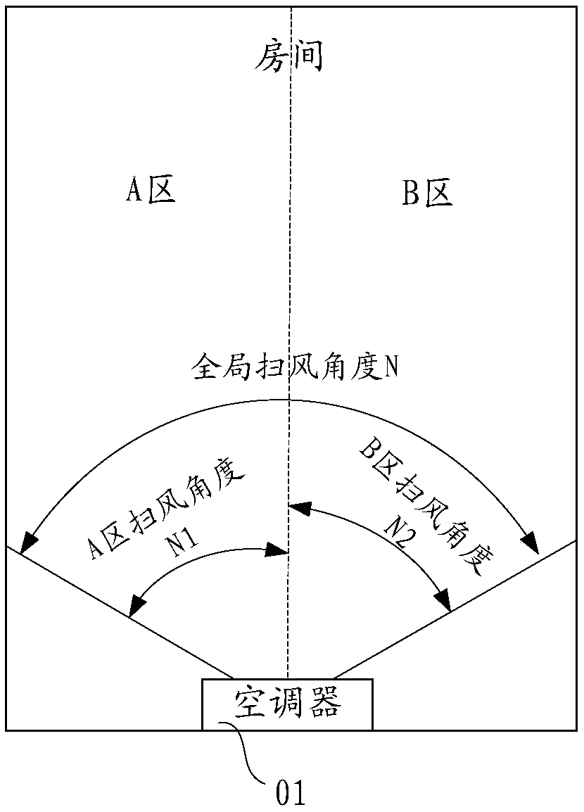 Air conditioner control method, device, air conditioner, and air conditioner remote controller