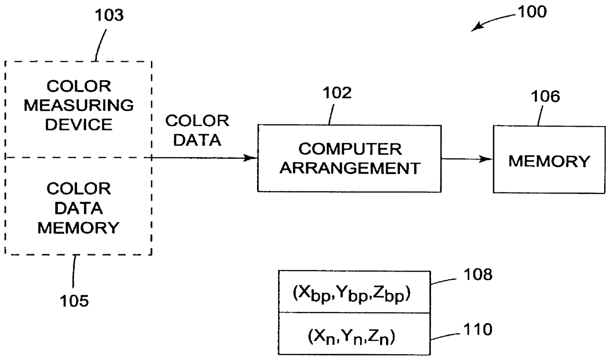 Characterization of color imaging systems