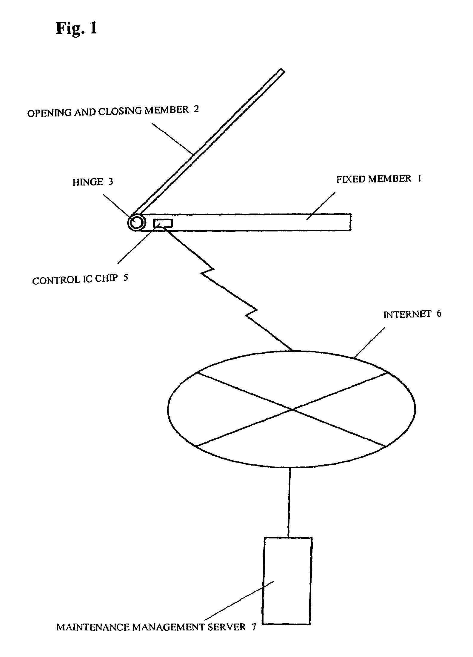 Method and device for remotely monitoring watch information for maintenance of hinge