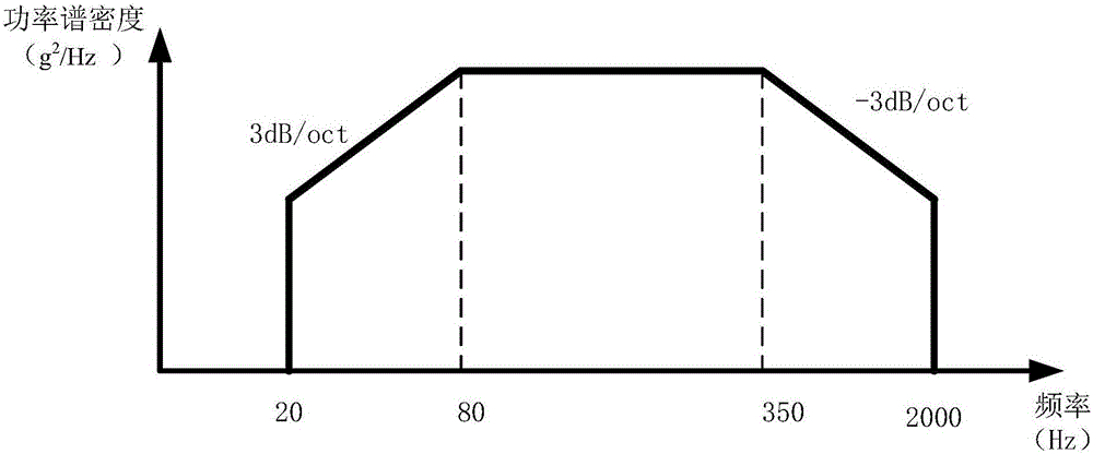 Quartz flexure accelerometer parameter stability modeling method