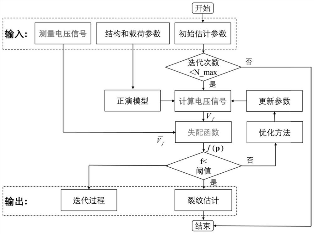 Crack detection method and system based on piezoelectric sensor and elastic wave propagation mechanism