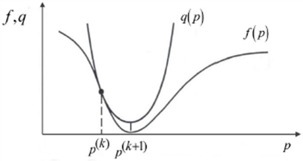 Crack detection method and system based on piezoelectric sensor and elastic wave propagation mechanism