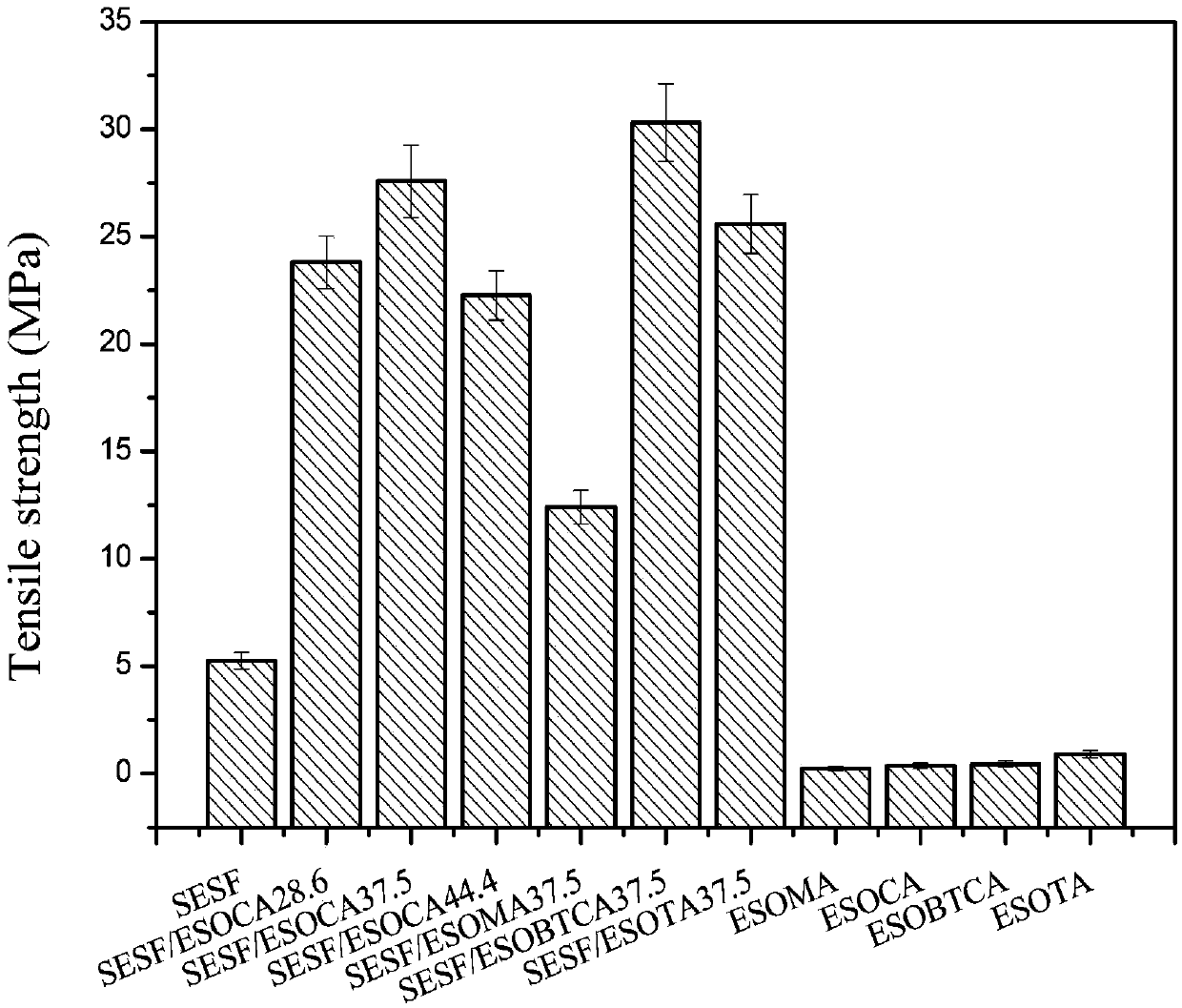 Biodegradable composite material and its preparation method and application