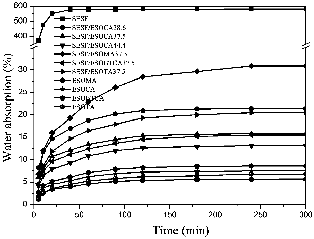 Biodegradable composite material and its preparation method and application