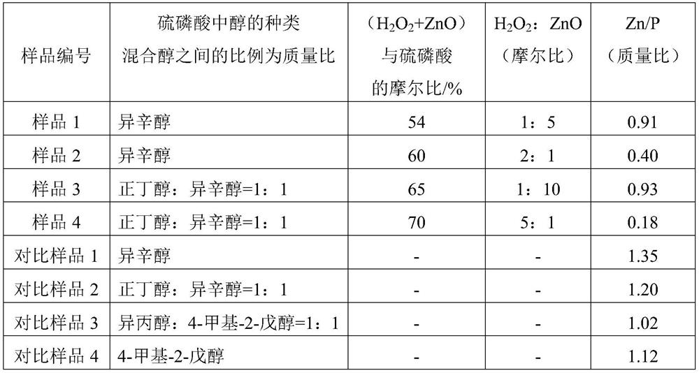 Diesel engine lubricating oil composition and preparation method thereof