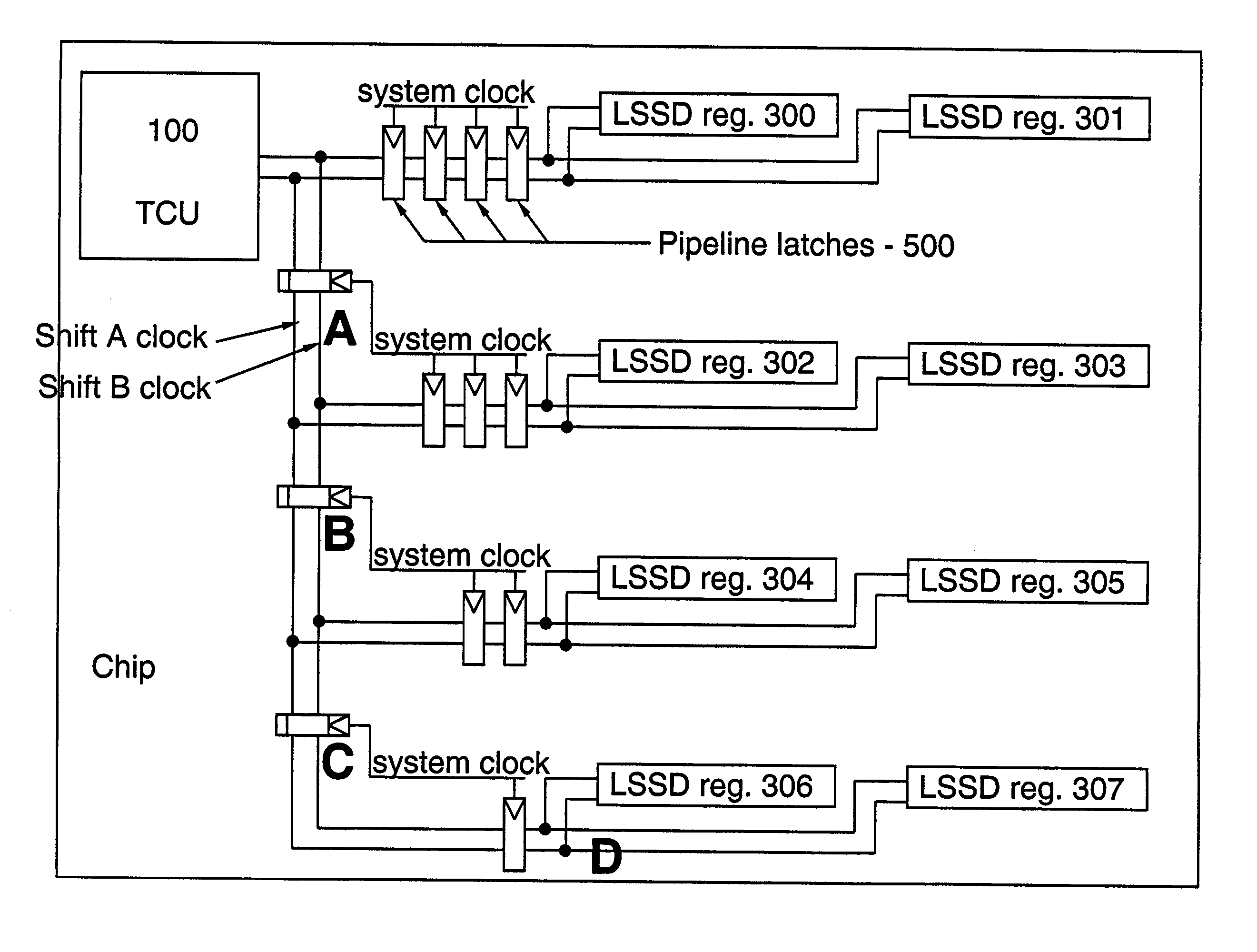 High-speed level sensitive scan design test scheme with pipelined test clocks