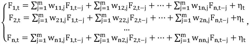 Causal centrality-based haze analysis and identification method