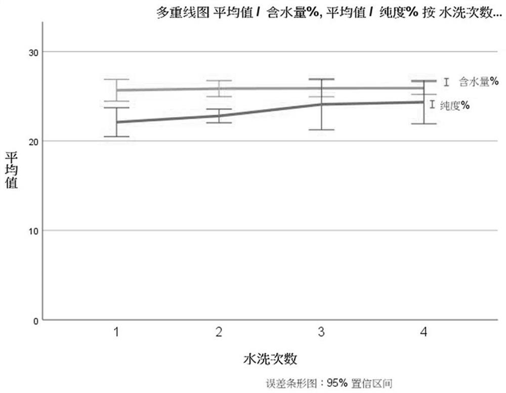 Process for recovering androstenedione from androstenedione fermentation waste liquid