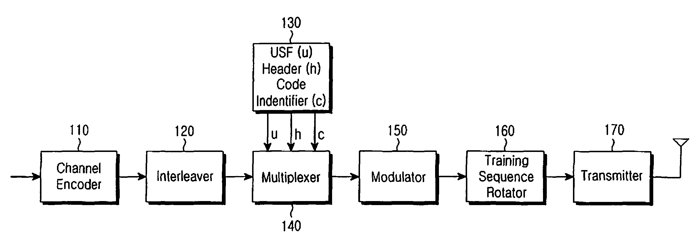 Method and apparatus for generating training sequence code in a communication system