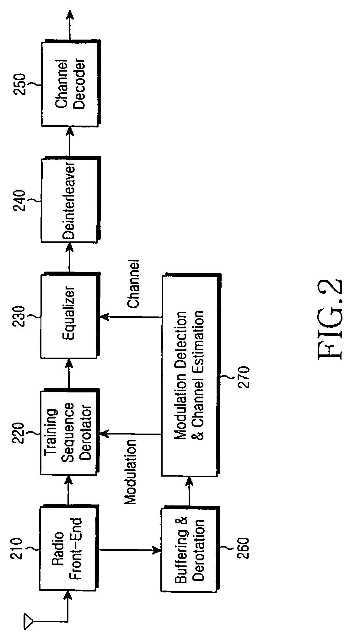 Method and apparatus for generating training sequence code in a communication system