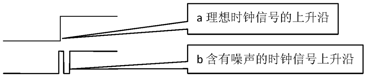 A Hybrid Oscilloscope with Noise Suppression Function