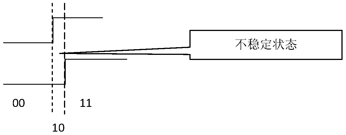 A Hybrid Oscilloscope with Noise Suppression Function