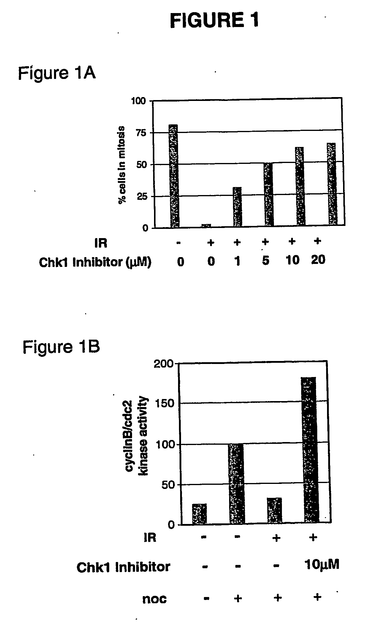 Use of chk1 inhibitors to control cell proliferation