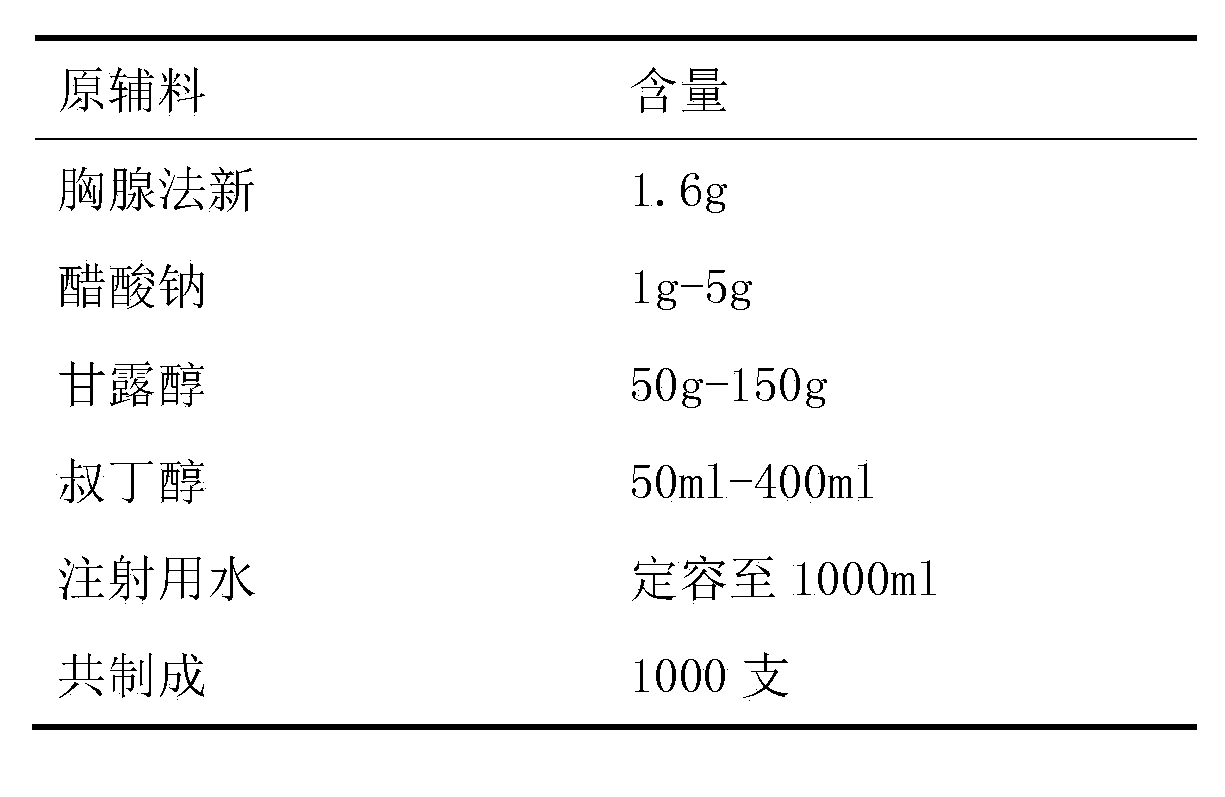 Thymalfasin-containing freeze-dried preparation