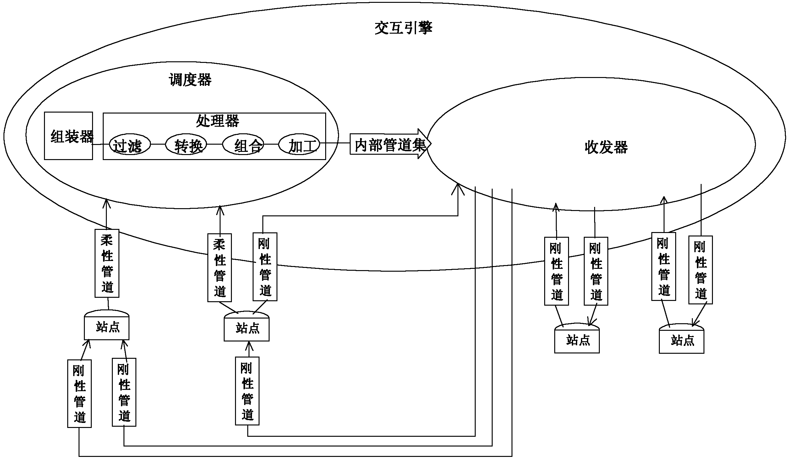 Computer system constructing method based on data interactive fusion