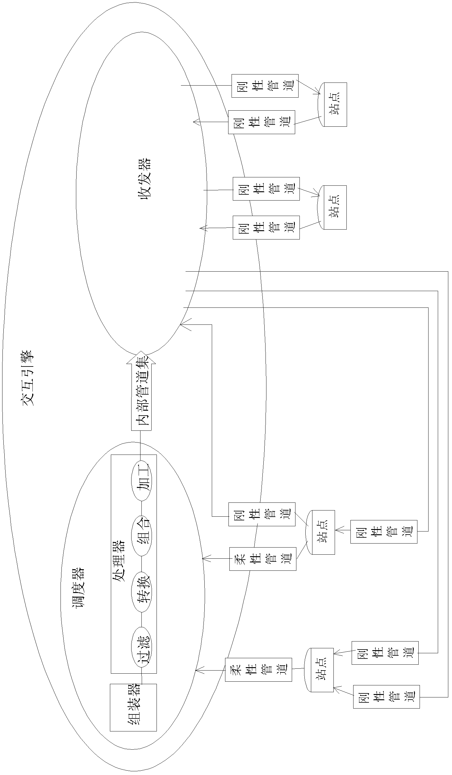 Computer system constructing method based on data interactive fusion