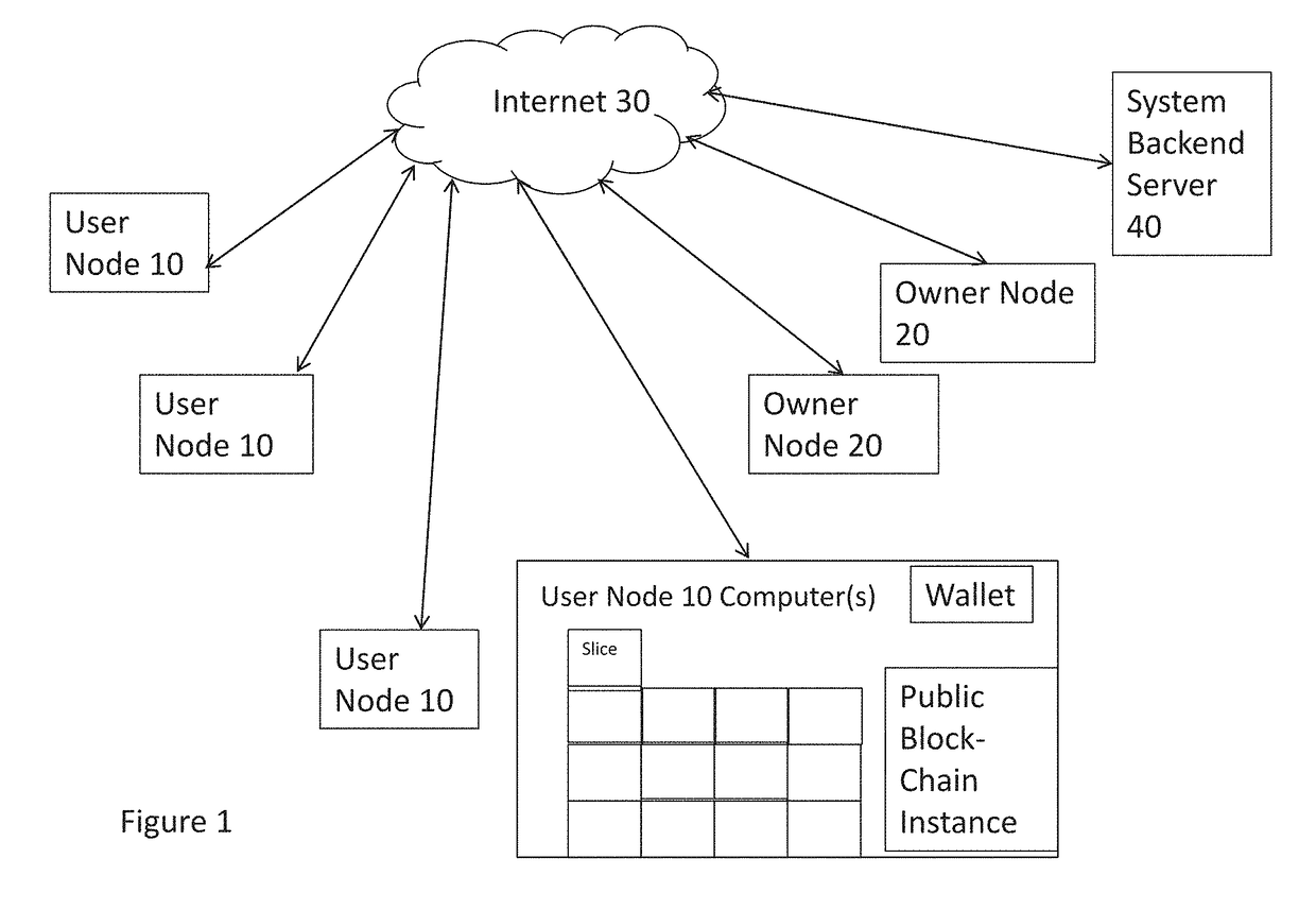 Decentralized nodal network for providing security of files in distributed filesystems