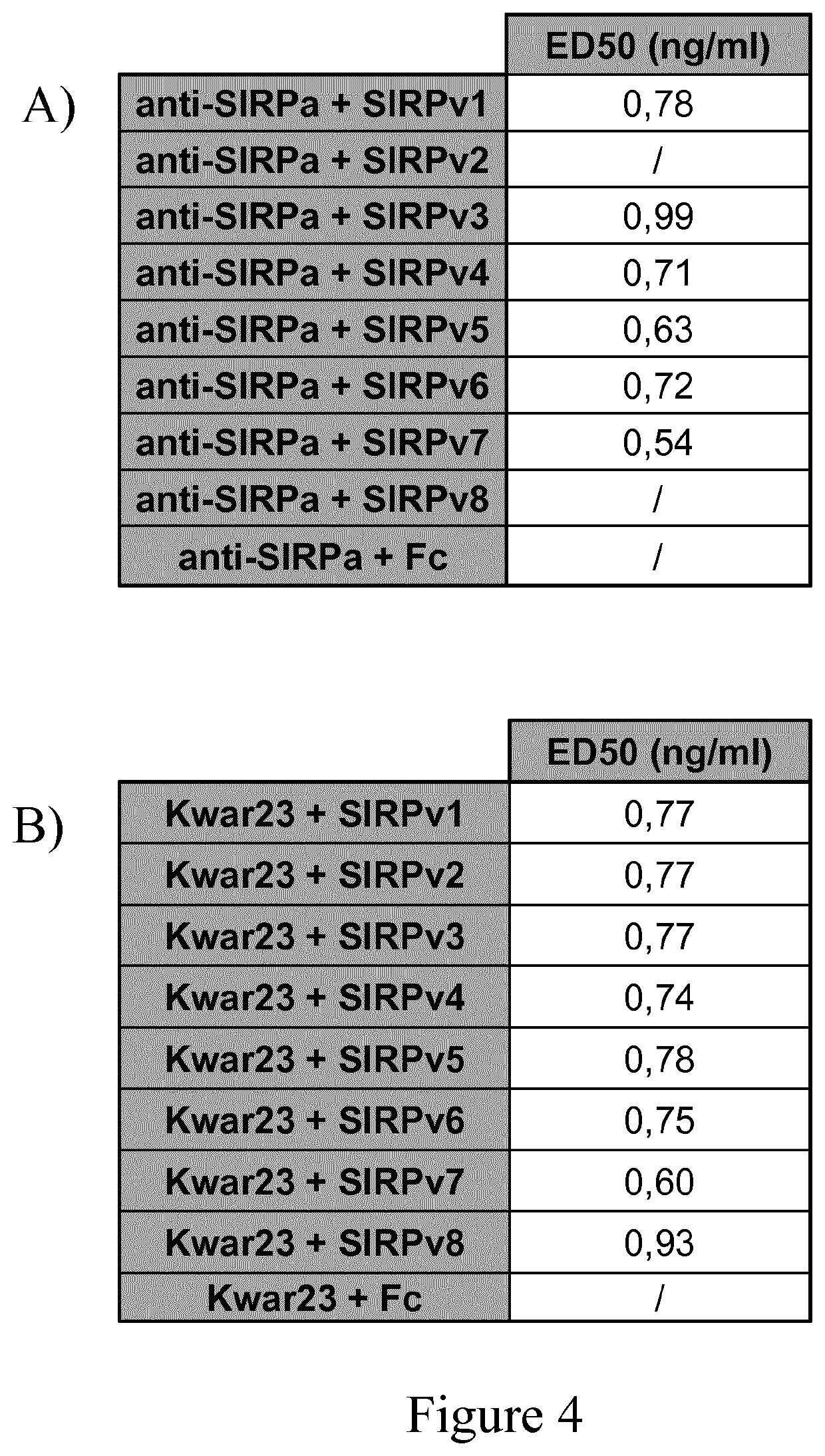 Use of Anti-human sirpa v1 antibodies and method for producing Anti-sirpa v1 antibodies