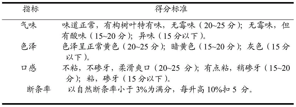 Dried noodles containing broussonetia papyrifera leaves and preparation method thereof