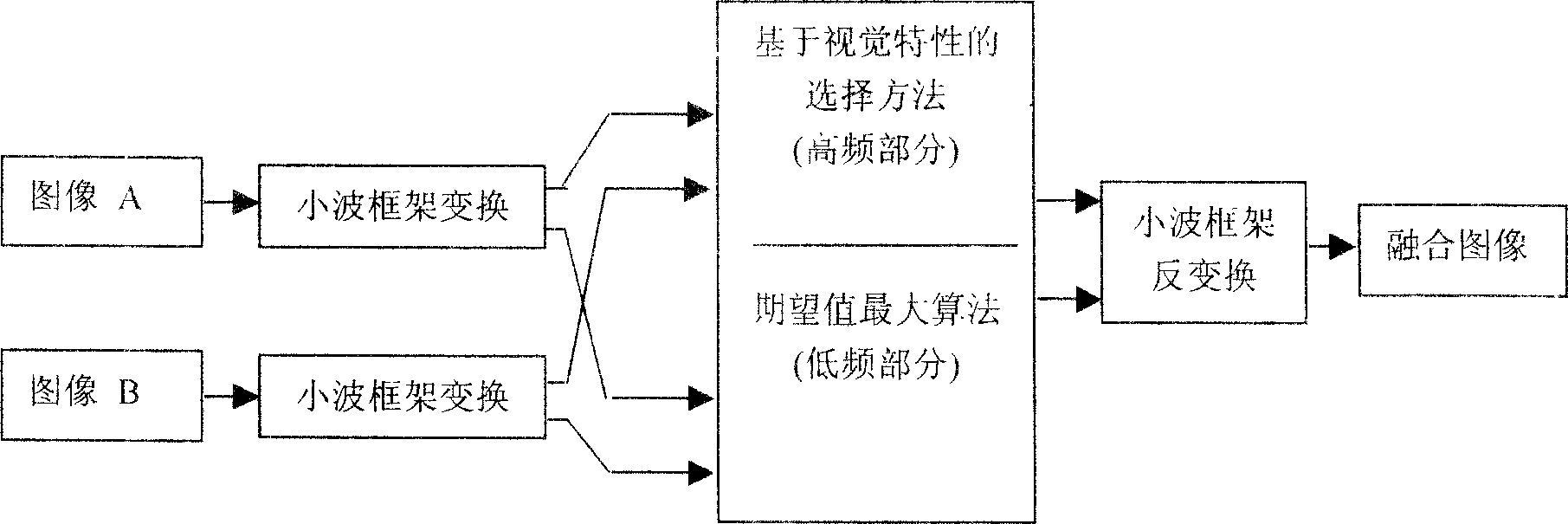 Image merging method based on maximum expectation value and discrete wavelet frame