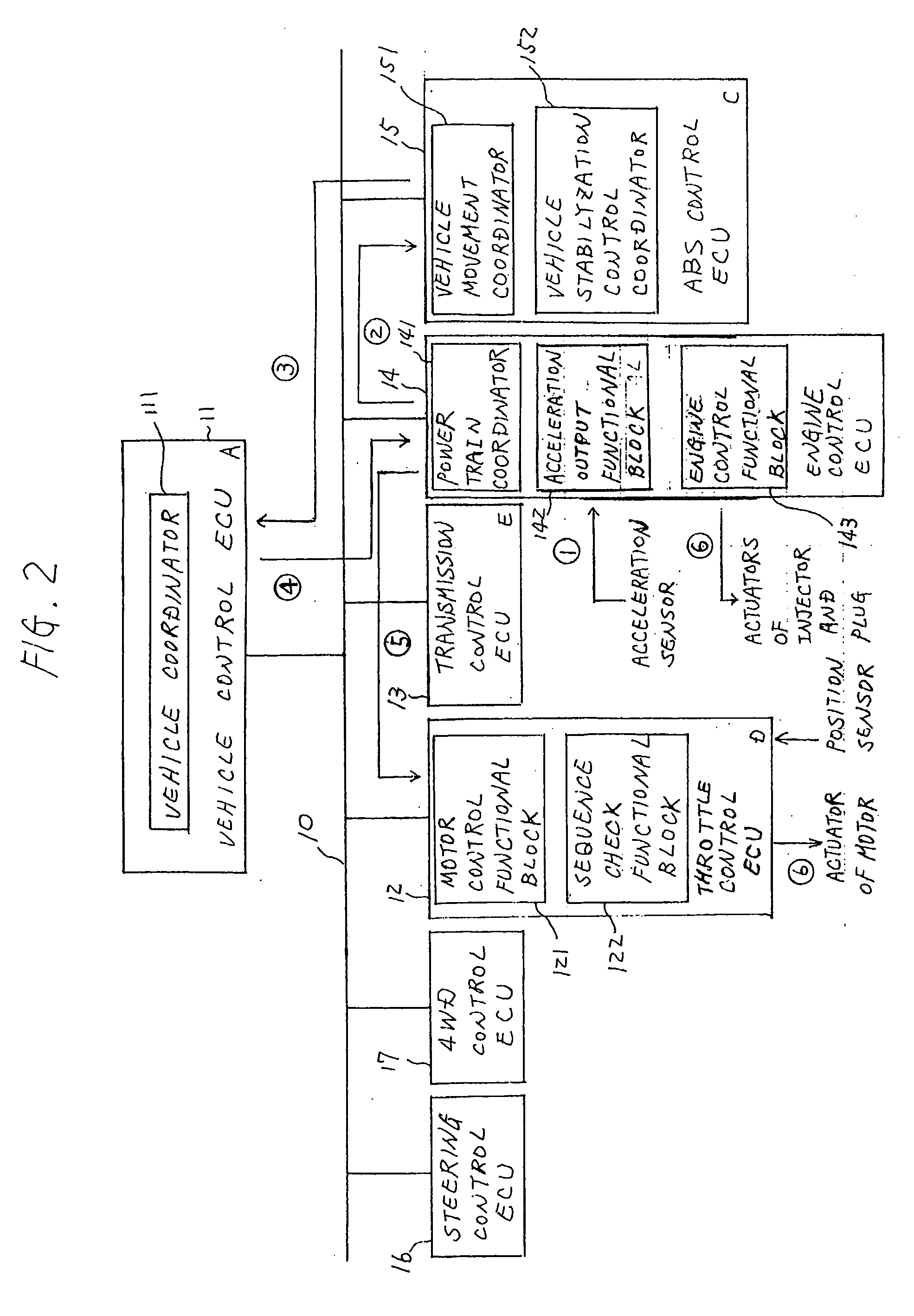 Vehicle control system for executing a series of processes in electronic control units