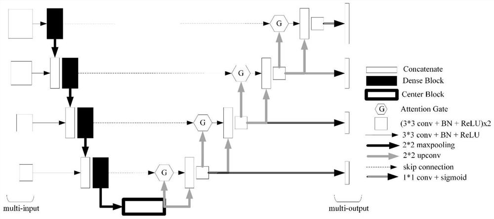 A medical image segmentation method based on deep learning