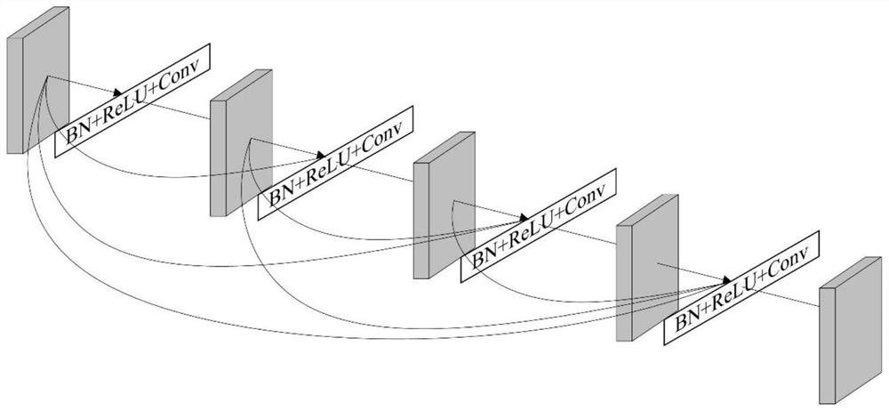 A medical image segmentation method based on deep learning