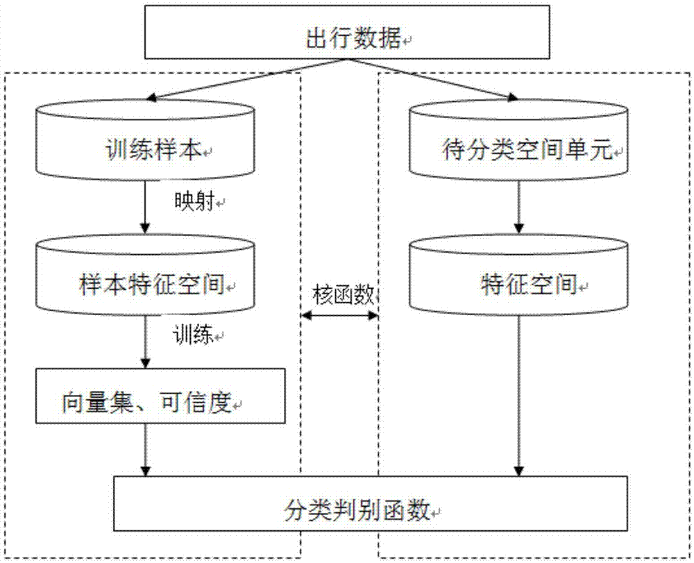 User behavior classification method and system thereof