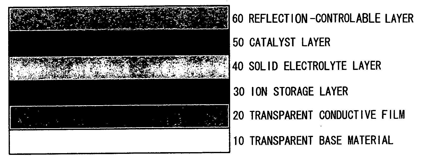 All-solid-state reflection-controlable electrochromic device and optical switchable component using it