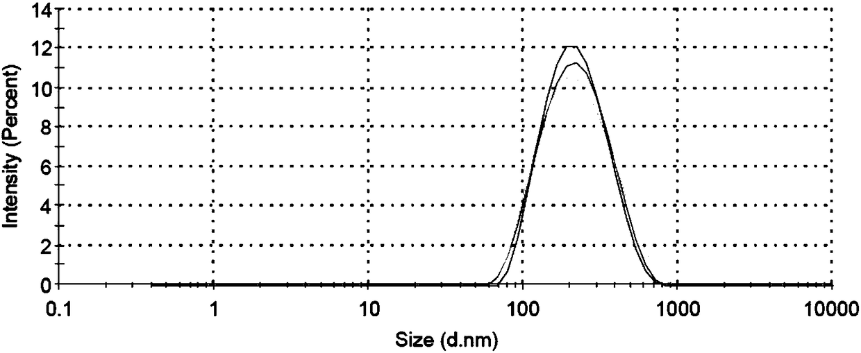 Preparation method of polygeline-bound paclitaxel nanoparticles