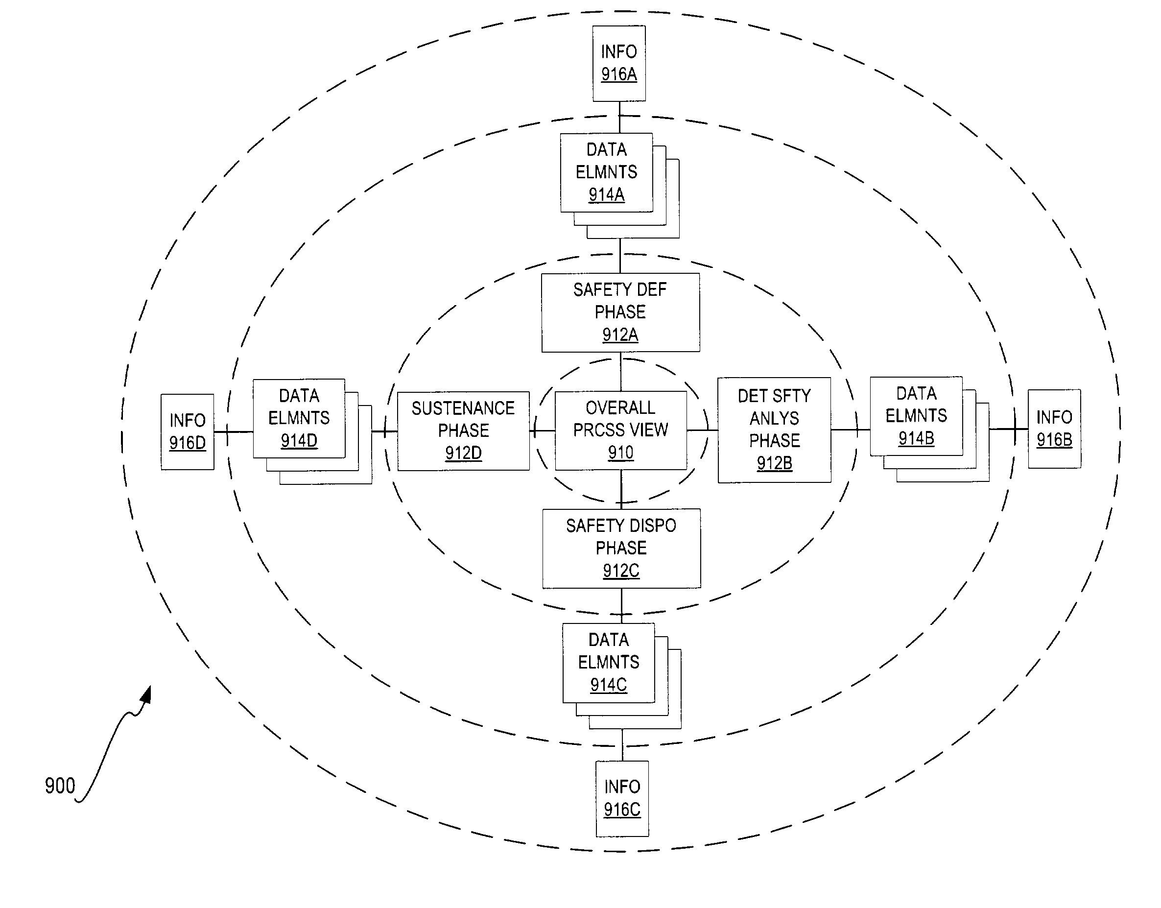 Safety analysis training device