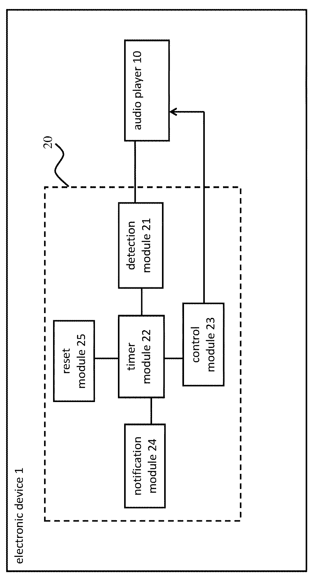 Electronic device capable of automatically adjusting an output volume