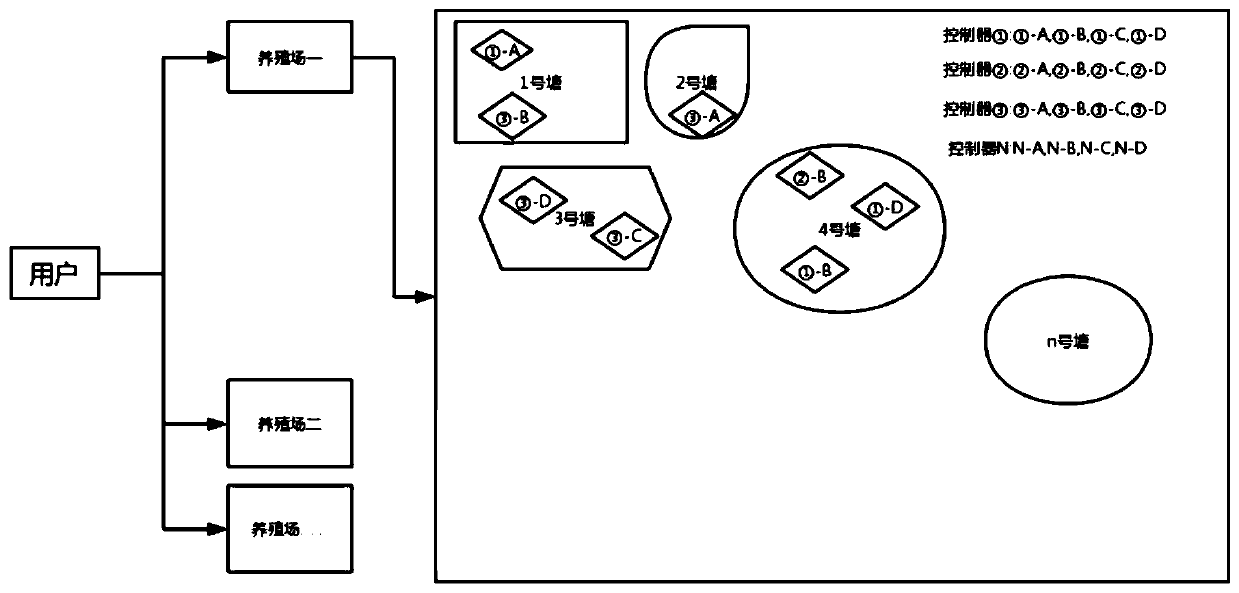 Wireless intelligent management method for aquaculture equipment