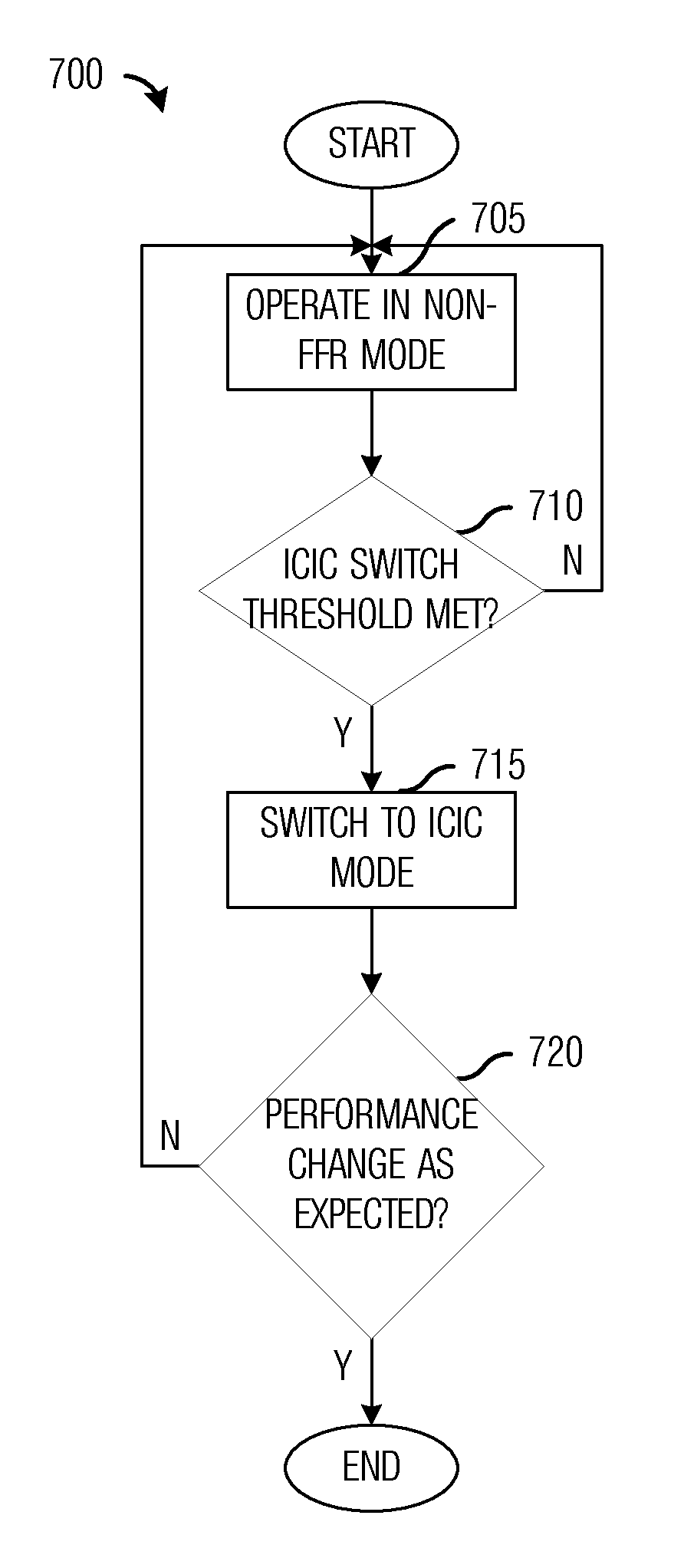 System and Method for Operating Mode Self-Adaptation