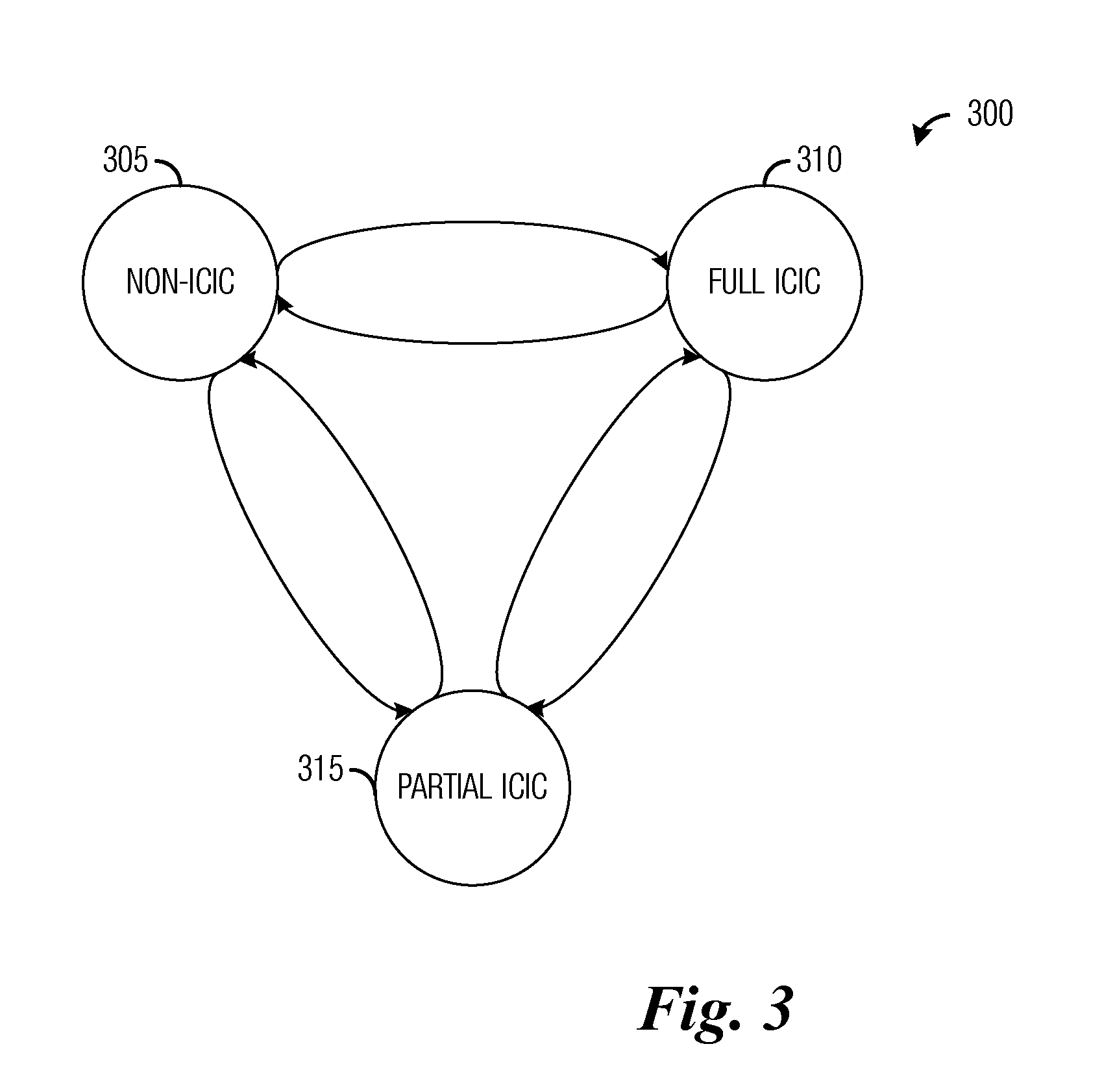 System and Method for Operating Mode Self-Adaptation