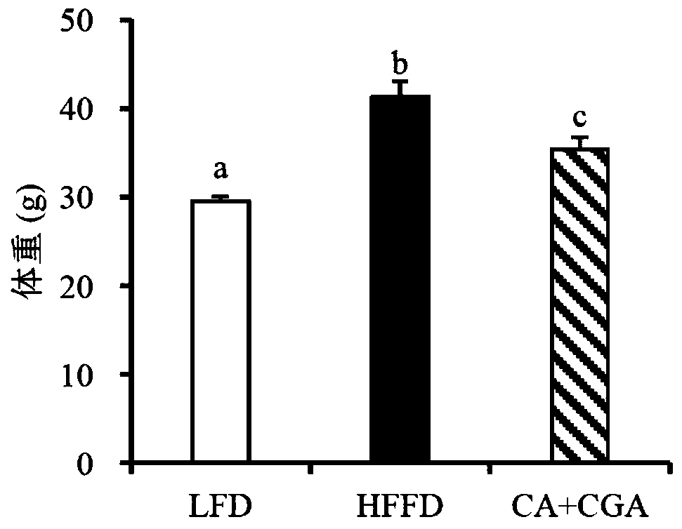 Pharmaceutical composition containing p-coumaric acid and application of composition