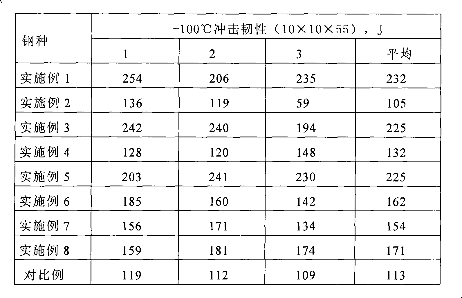Ni seamless steel pipe and manufacturing method thereof